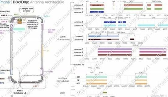 昂昂溪苹果15维修中心分享iPhone15系列配置怎么样